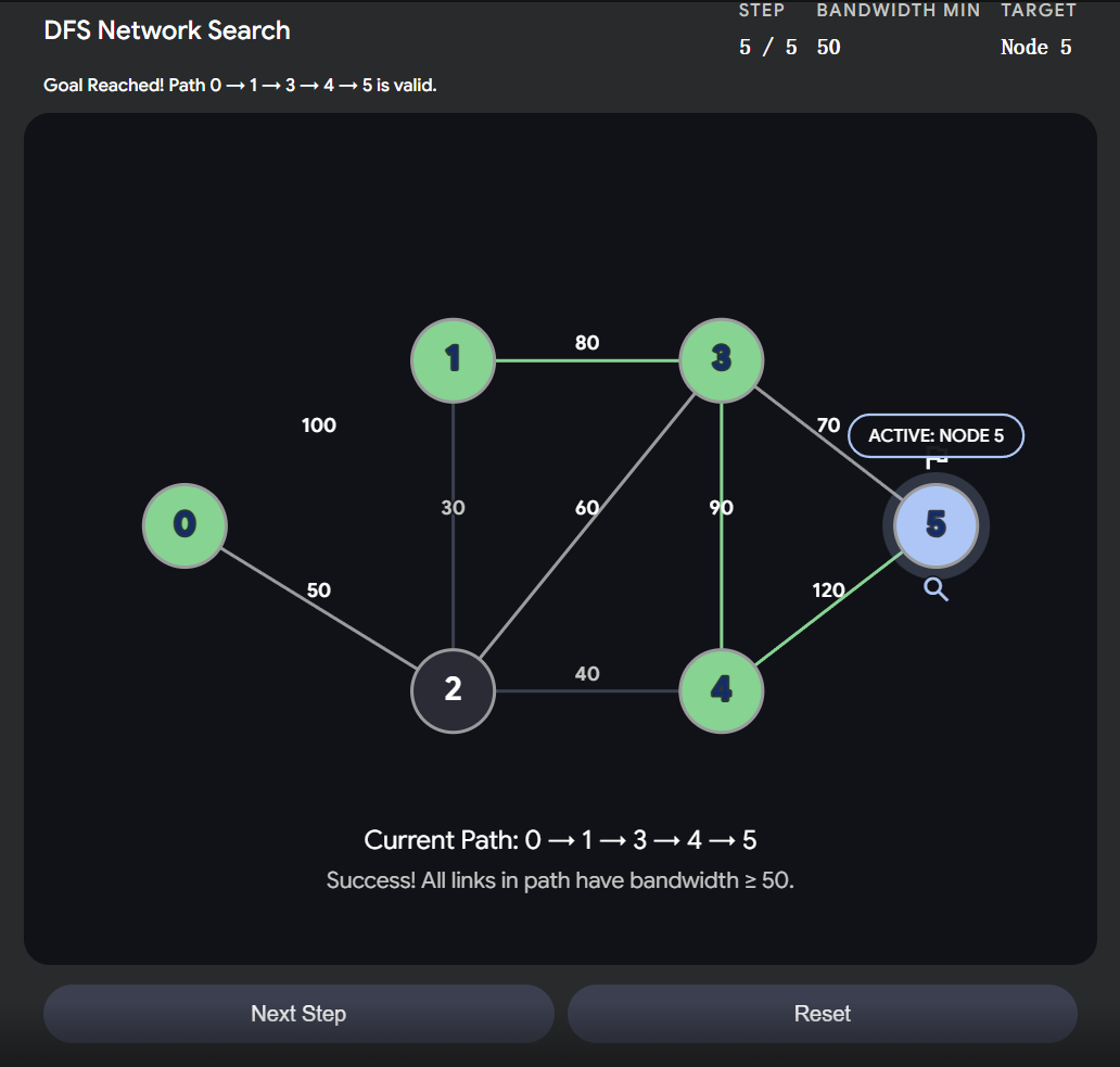 Network Routing Engine (DFS Pathfinder)